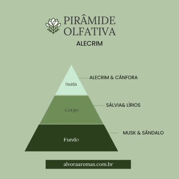 Vela Aromática Alecrim 50g - Imagem 2