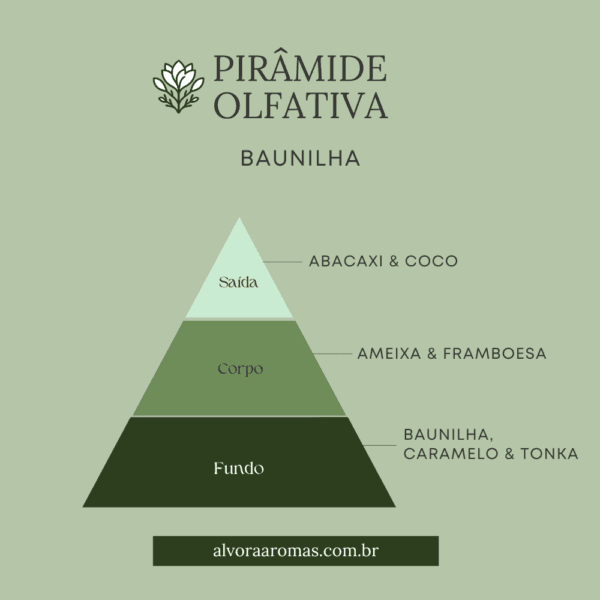 Vela Aromática Baunilha 100g - Imagem 3