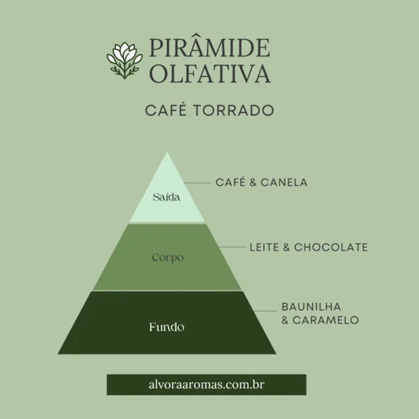 Vela Aromática Café Torrado 100g - Imagem 3