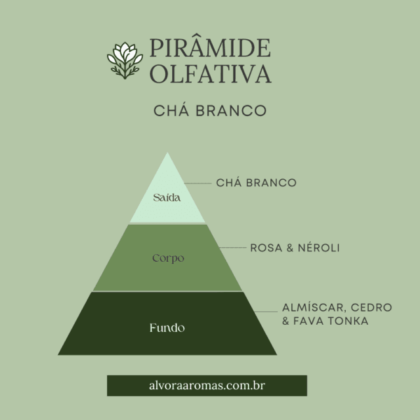 Vela Aromática dia dos namorados 80g - Chá Branco - Imagem 3