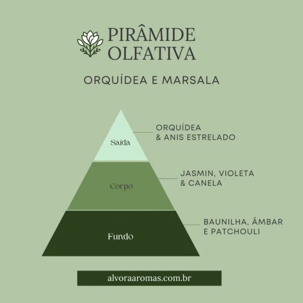 Vela Aromática Orquídea & Marsala 140g - Imagem 3