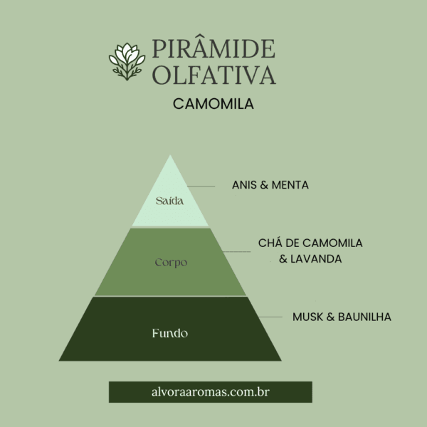 Vela Aromática Camomila 100g - Imagem 2