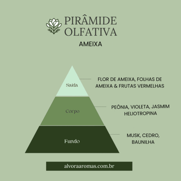 Vela Aromática Silhueta (Ameixa) - 90g - Imagem 2