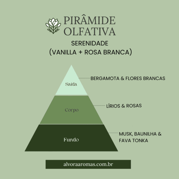 Vela Aromática Serenidade (Vanilla + Rosa Branca) - 90g - Imagem 2